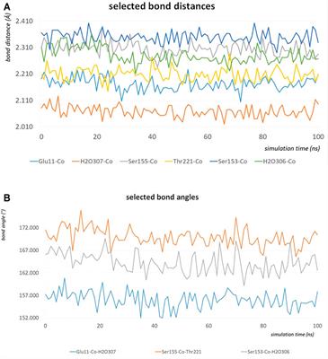 Evidence for Quantum Chemical Effects in Receptor-Ligand Binding Between Integrin and Collagen Fragments — A Computational Investigation With an Impact on Tissue Repair, Neurooncolgy and Glycobiology